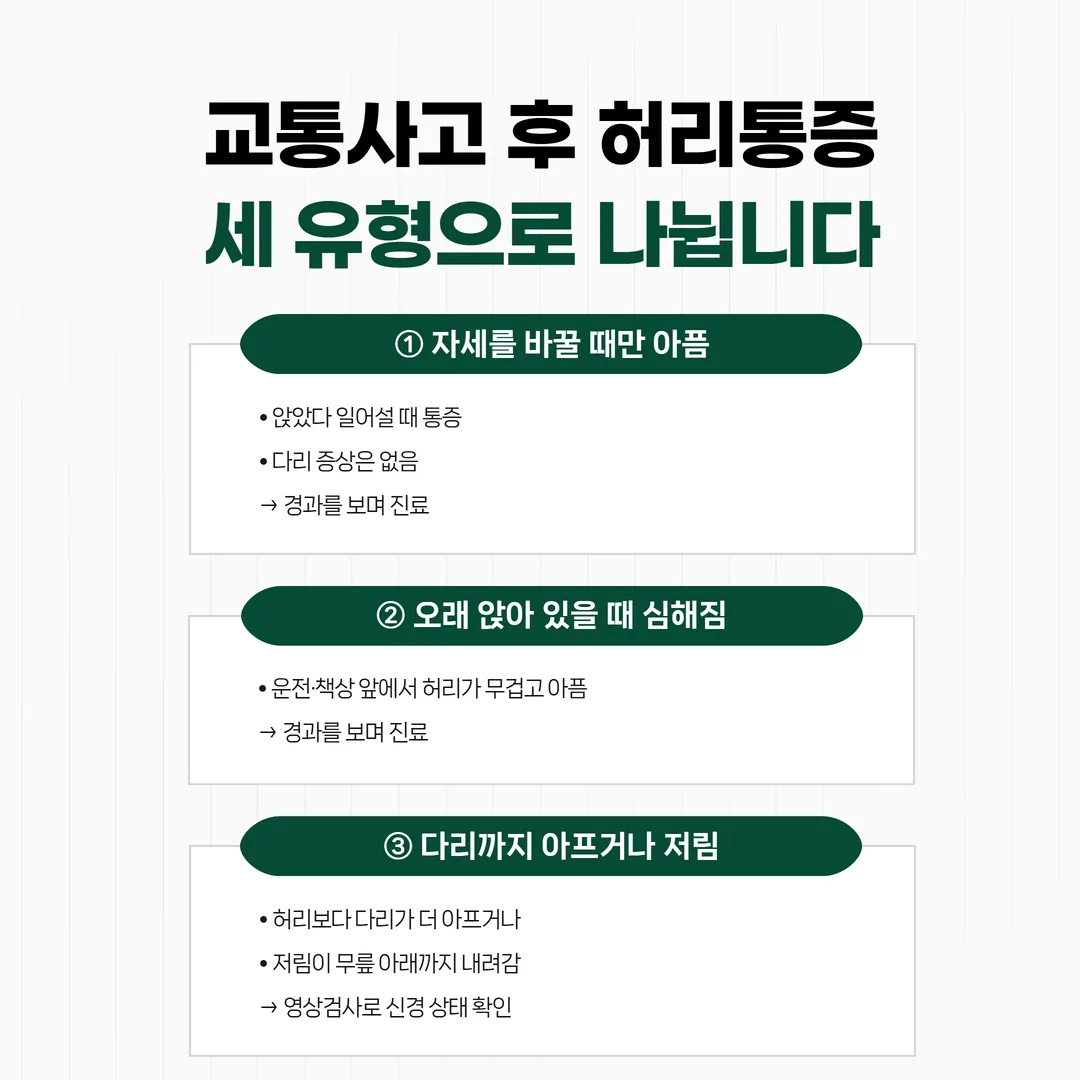 교통사고 허리 통증 세 유형 갈림 개념도