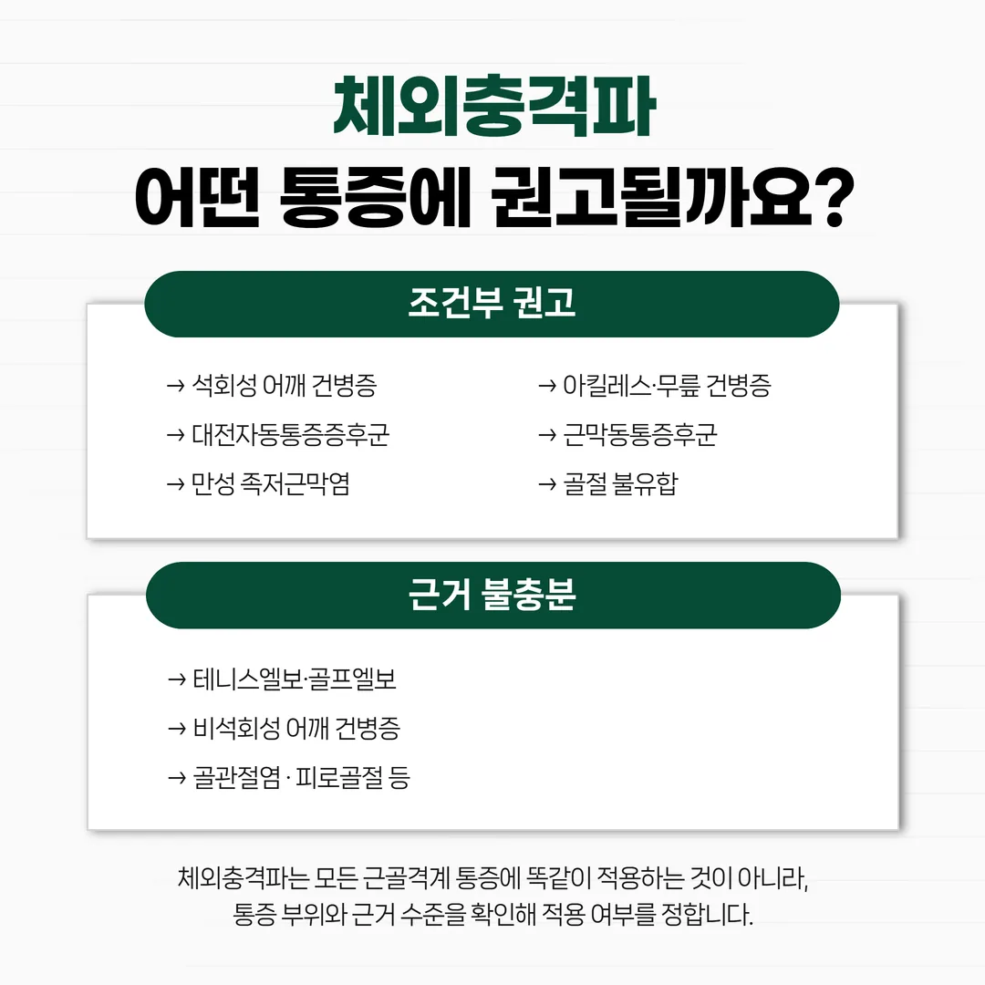 체외충격파 적용 부위와 권고등급 두 층을 정리한 개념도
