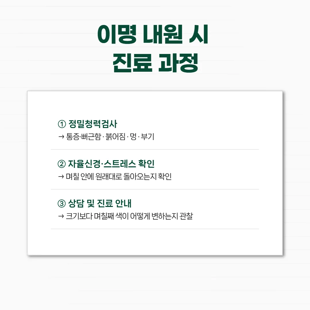 한의원에서 이명 상담이 청력 상태 확인과 자율신경 점검을 거쳐 진료 안내로 이어지는 순서 도식