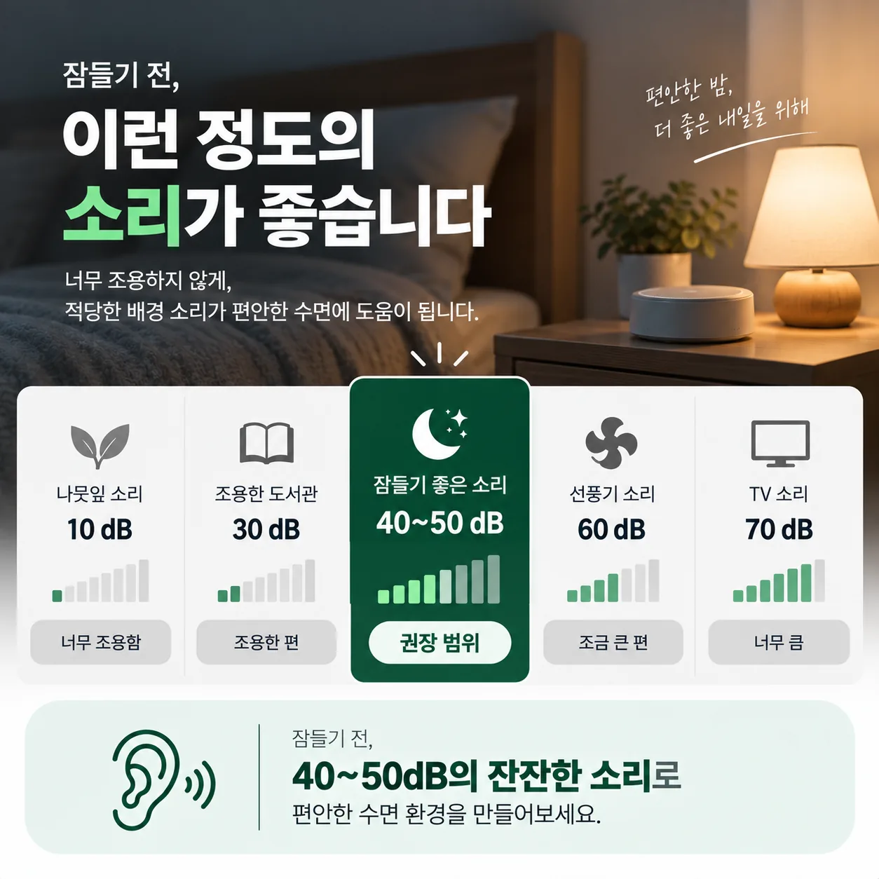잠들기 전 방 안의 배경 소리 크기를 조절하는 기준을 비교한 그림