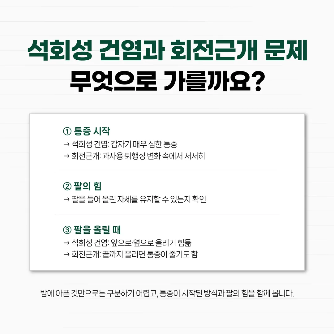 석회성 건염과 회전근개 증후군의 증상 서술을 다섯 축으로 대조한 관계도