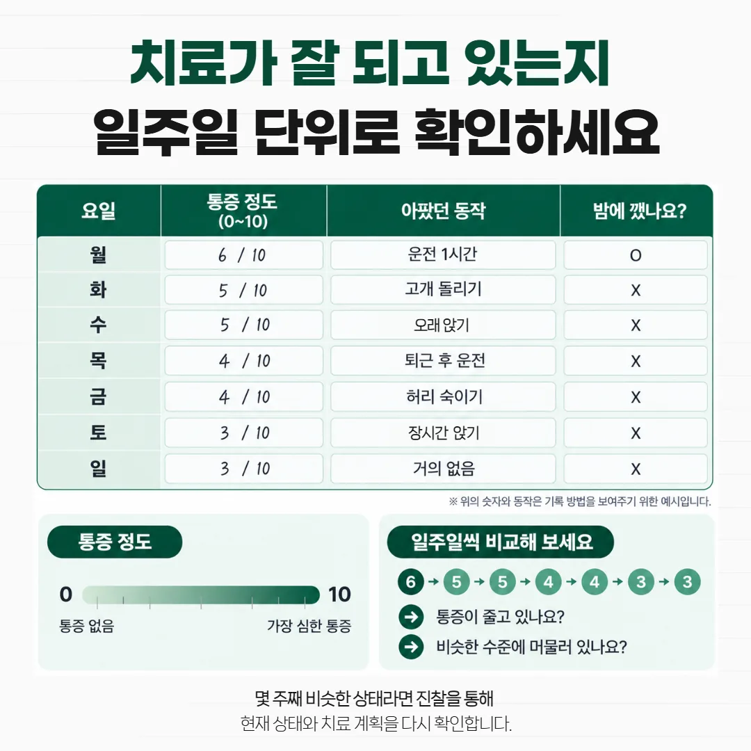 교통사고 치료 경과를 확인하는 일주일 통증 일지 표