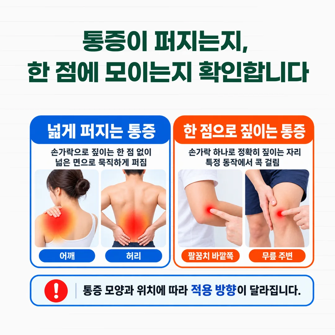넓게 퍼지는 통증과 한 점으로 짚이는 통증을 부위별로 구분한 인체 도해