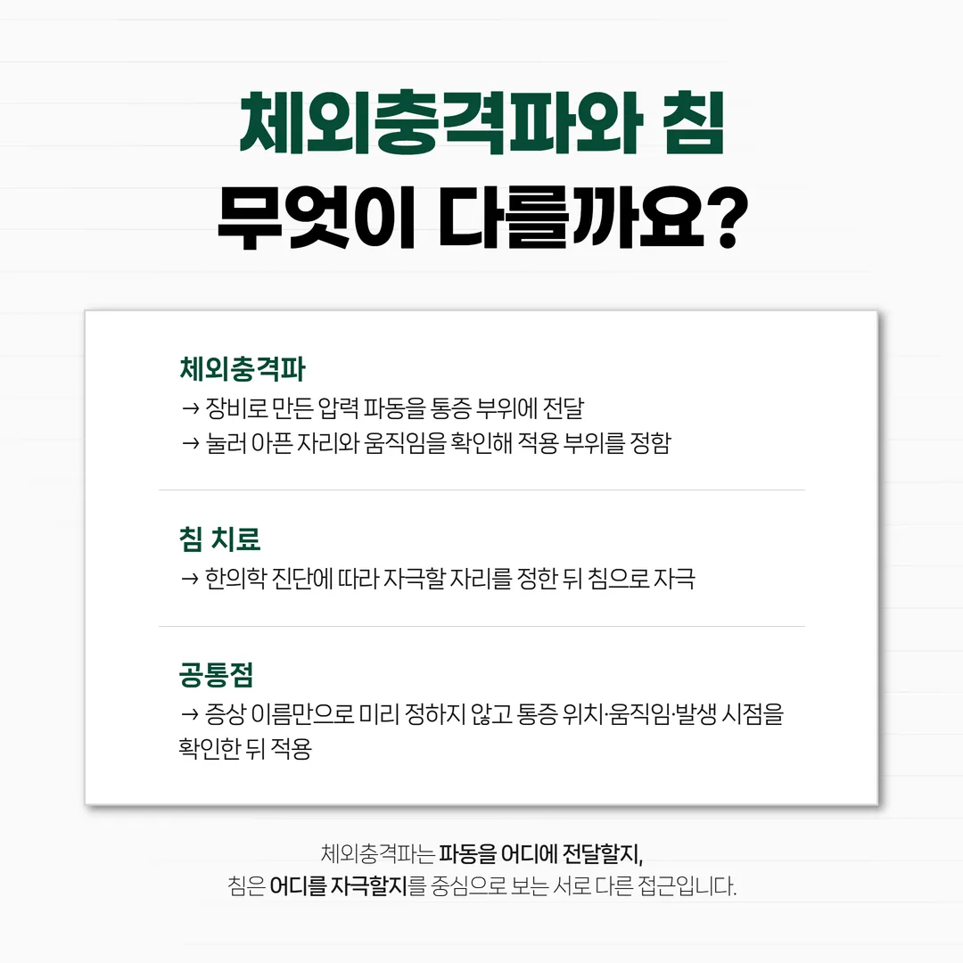 아픈 자리가 한 점으로 모이는 경우와 넓게 퍼지는 경우를 비교한 그림